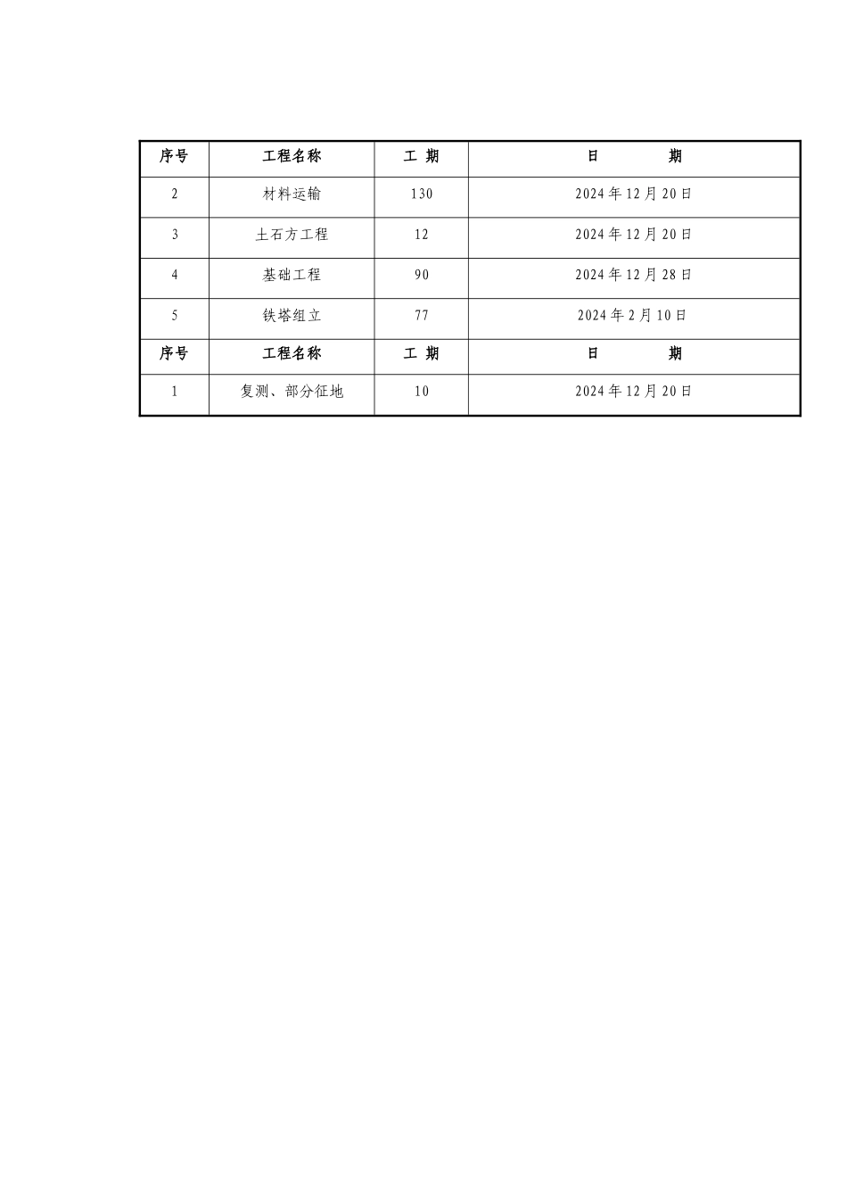 输电新建工程施工进度计划报审表_第3页