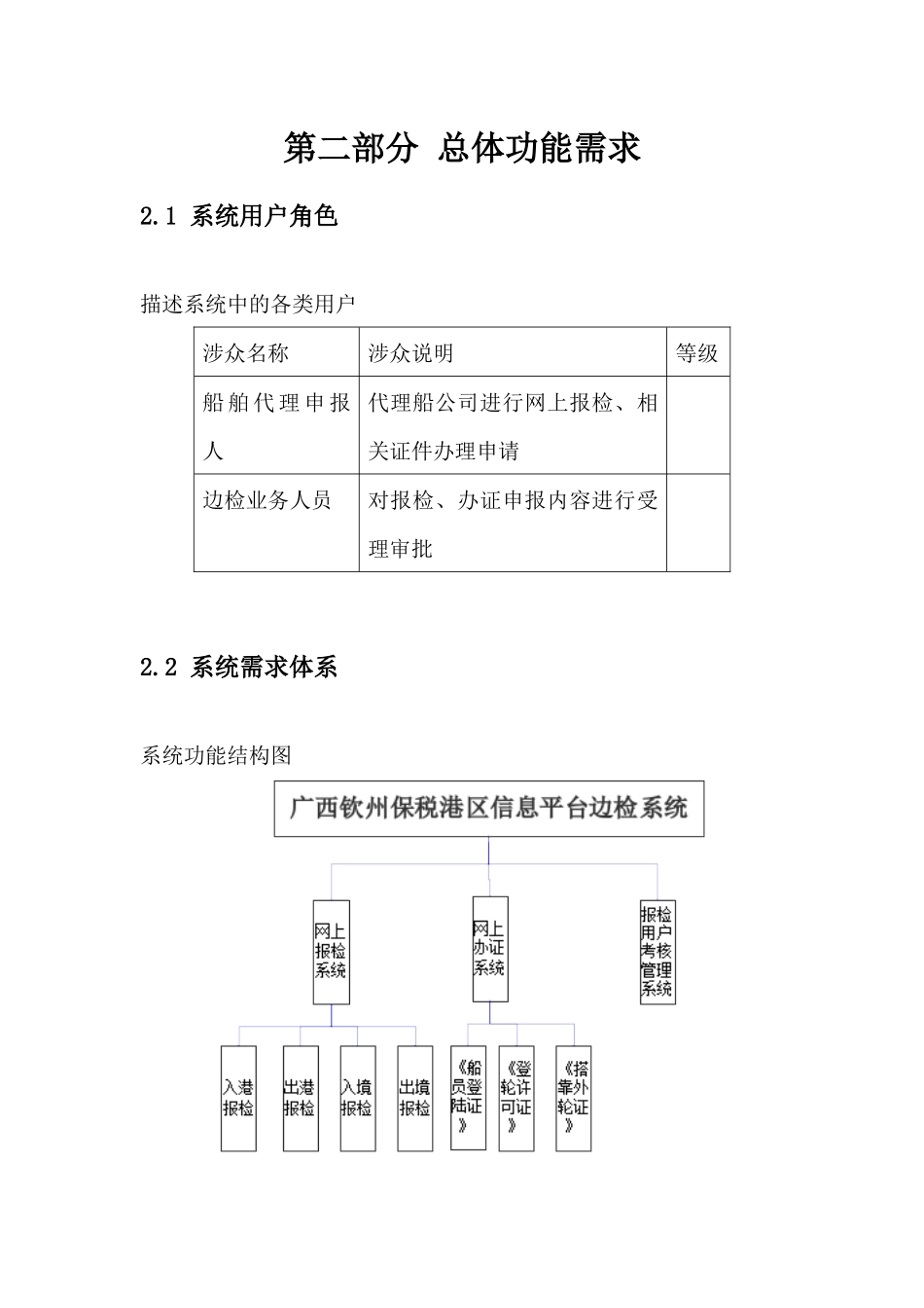 边检单一窗口业务系统数据规范_第1页