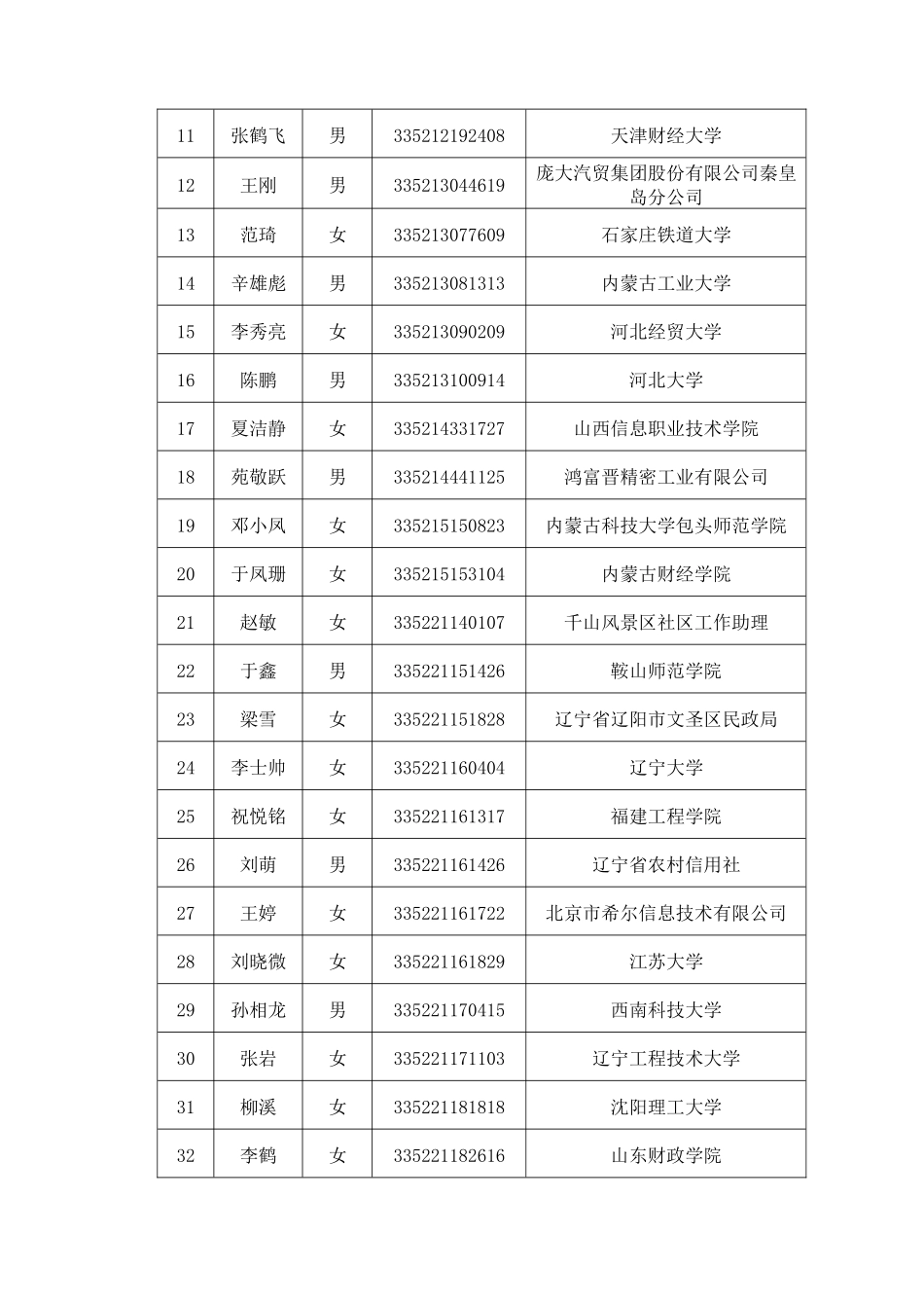 辽宁公务员公式XXXX国税局_第2页
