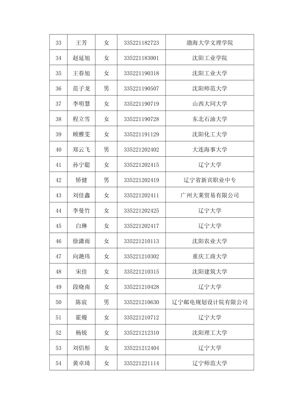 辽宁公务员公式XXXX国税局_第3页