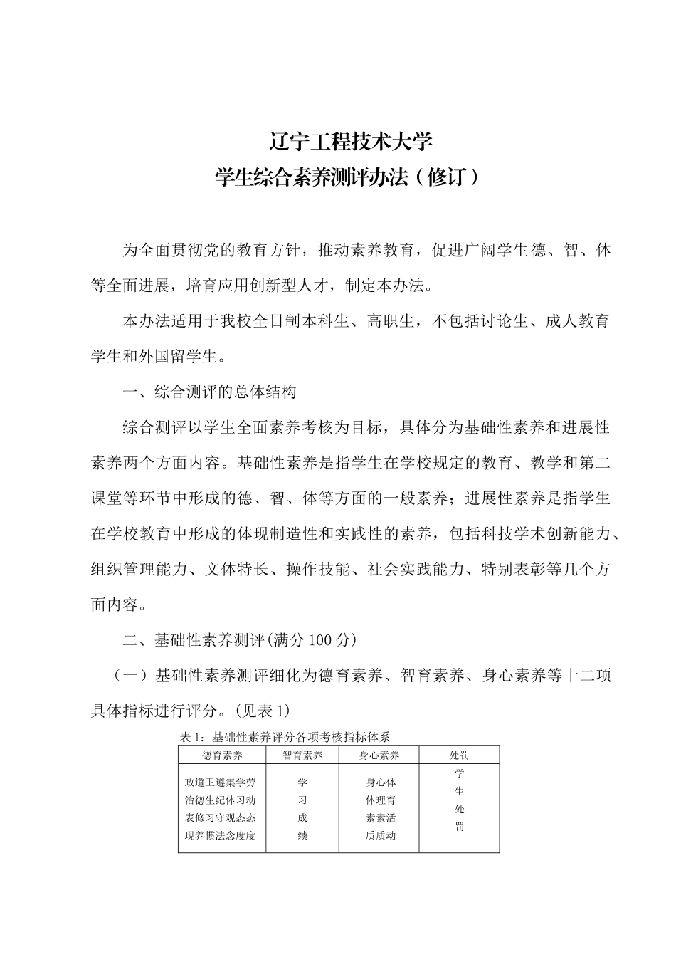 辽宁工程技术大学学生综合素质测评办法_第1页