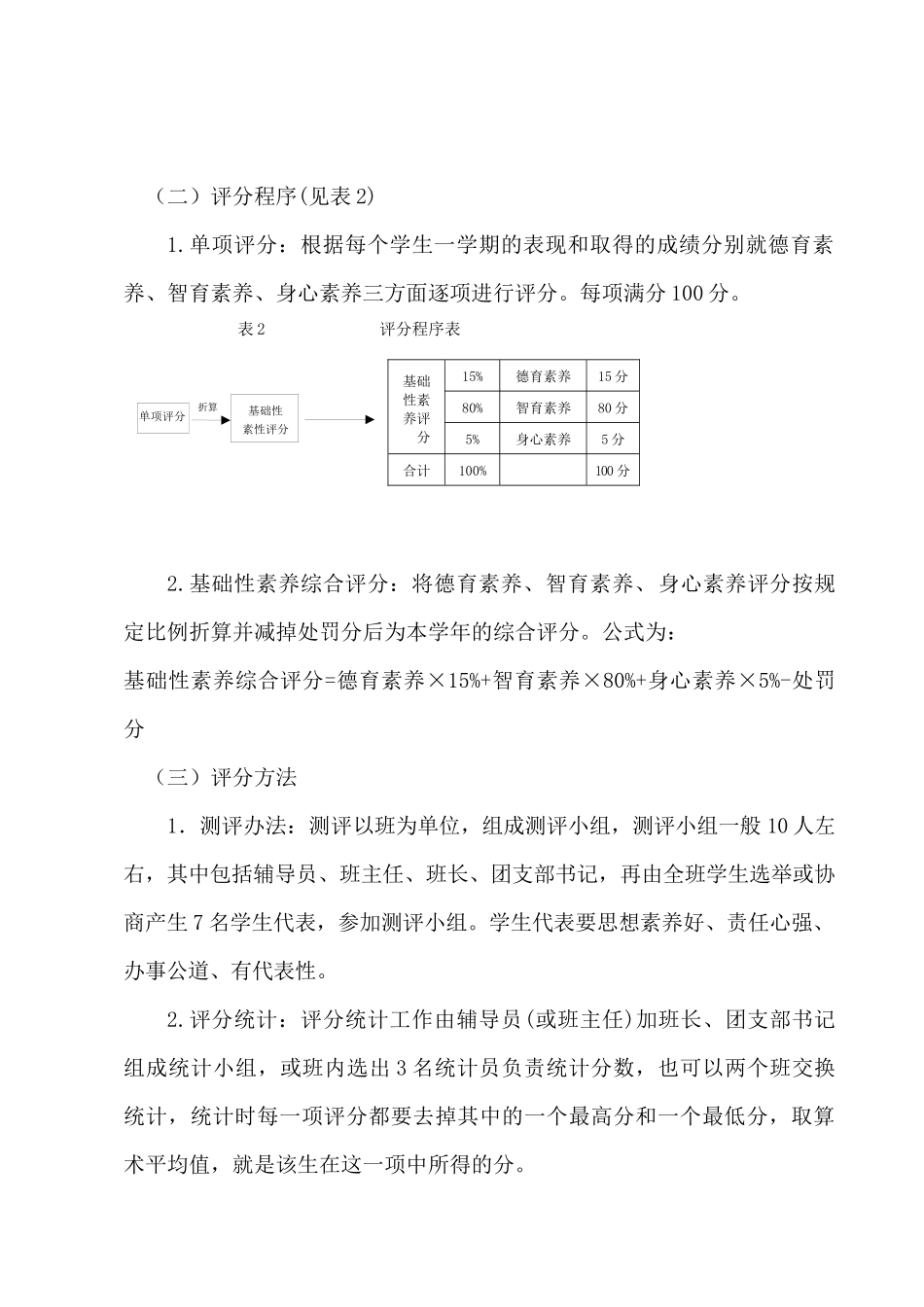 辽宁工程技术大学学生综合素质测评办法_第2页