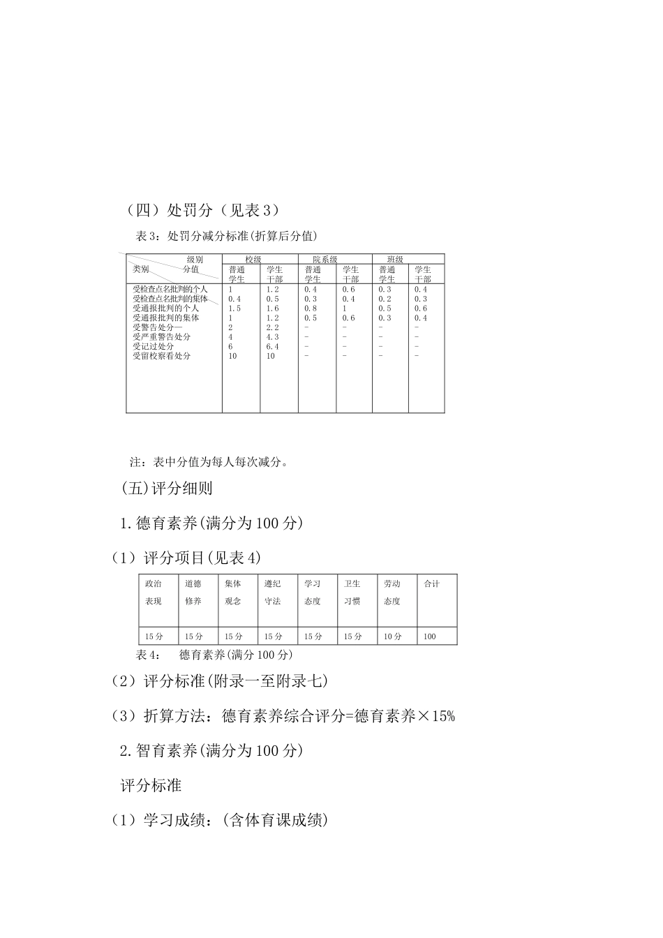 辽宁工程技术大学学生综合素质测评办法_第3页