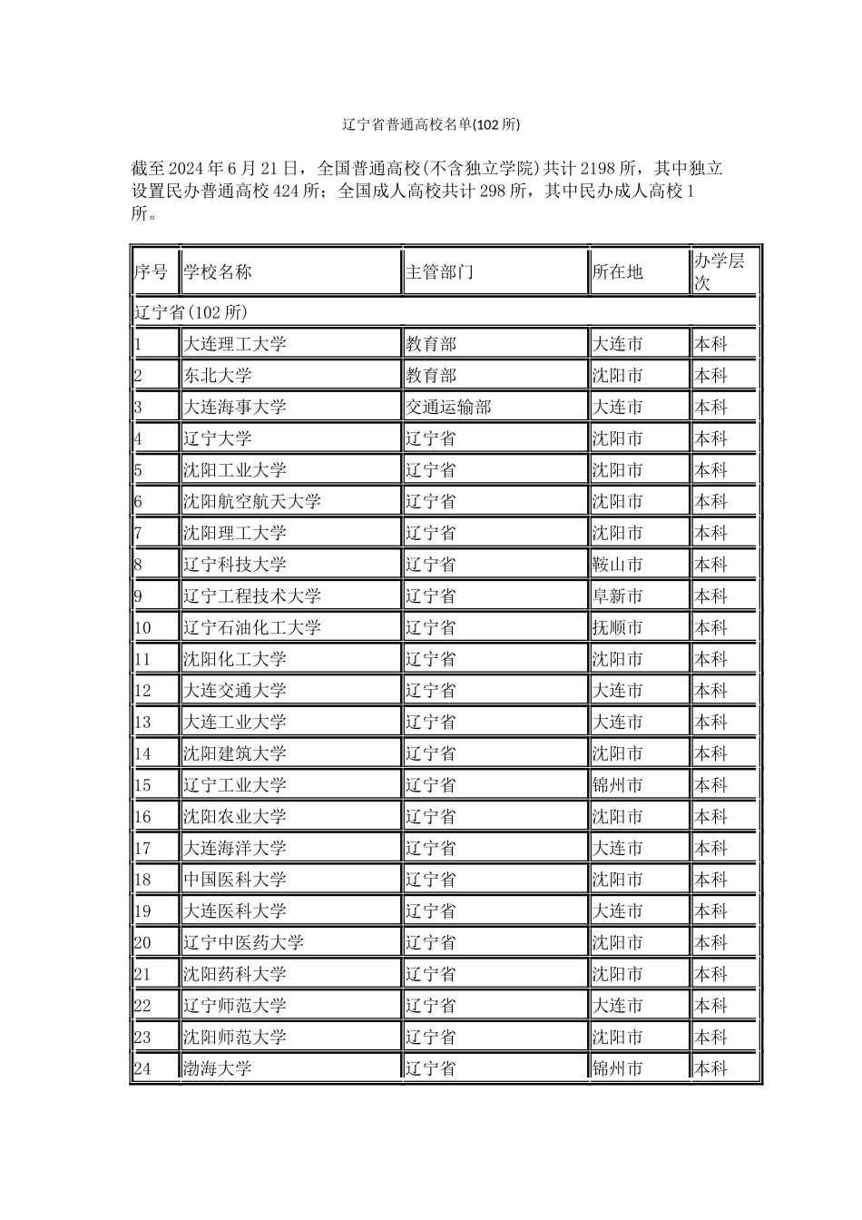 辽宁省普通高校名单_第1页