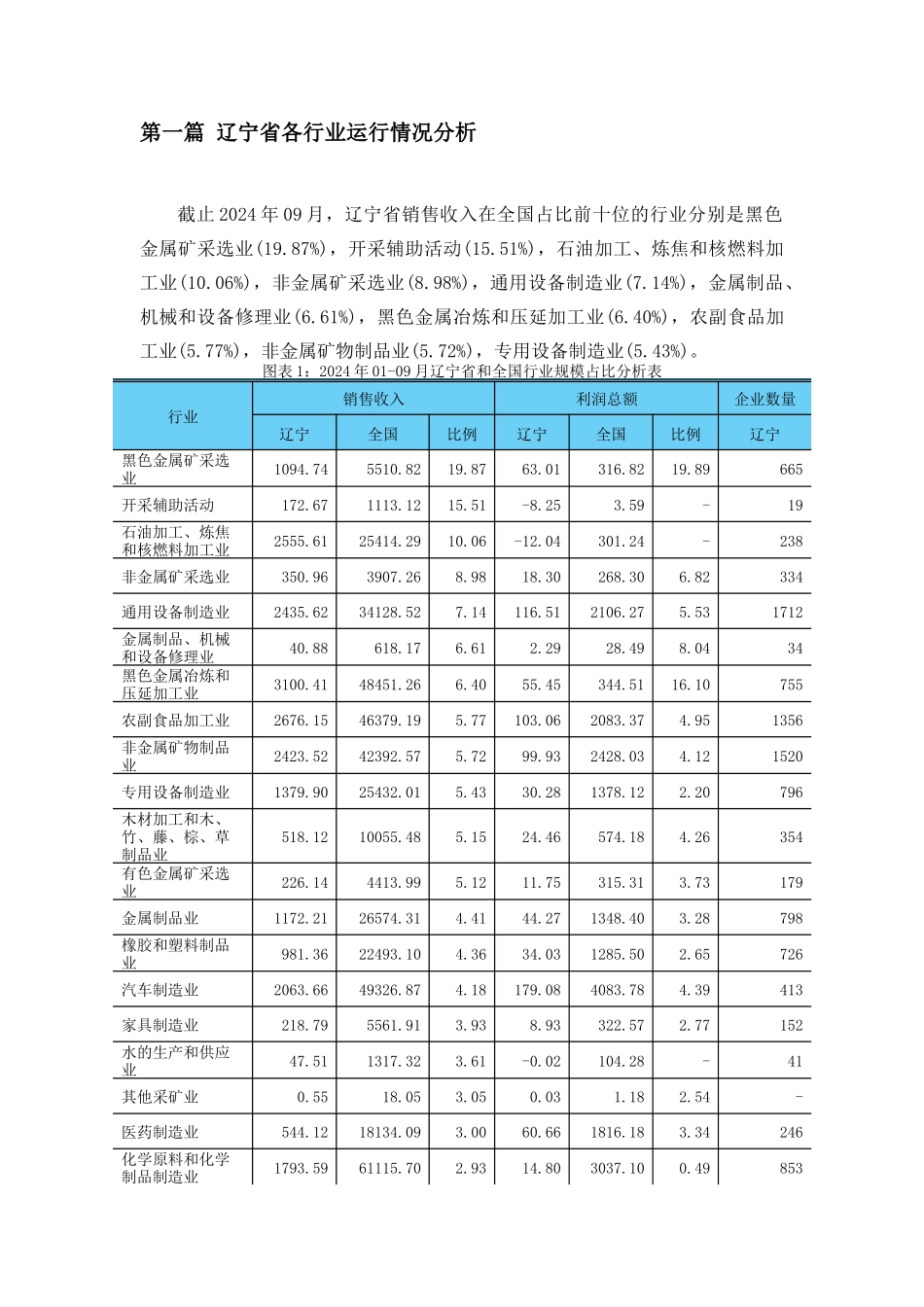 辽宁省重点行业贷款情况分析_第3页