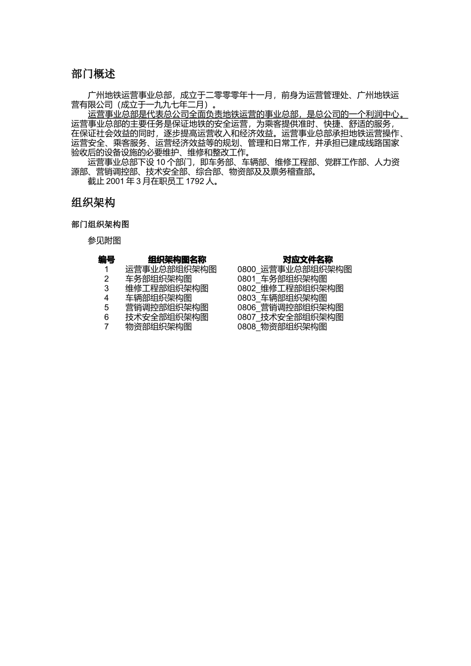 运营实业总部各职务描述_第3页