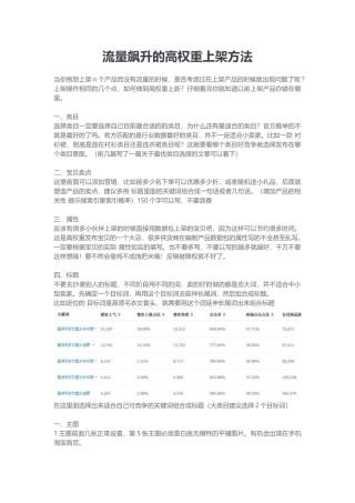 运营技巧流量飙升的高权重上架方法