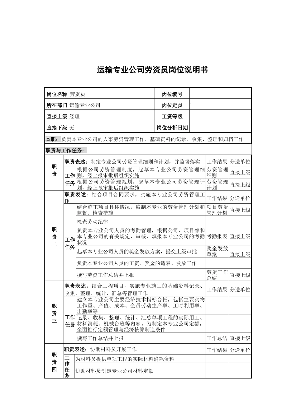 运输专业公司劳资员岗位说明书_第1页