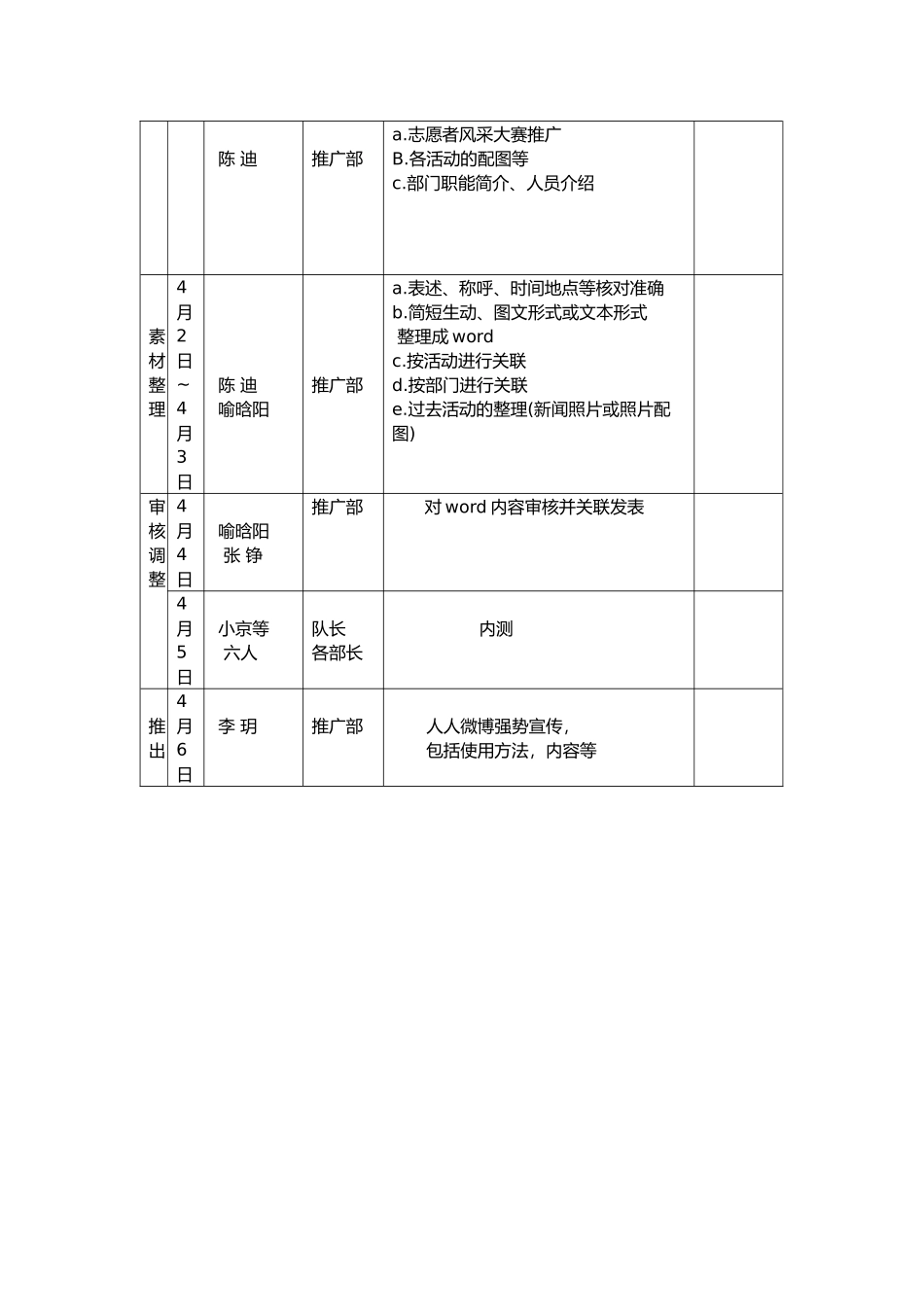 近期推广部需要实践内务协助的工作安排_第2页
