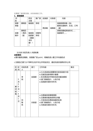 近期推广部需要实践内务协助的工作安排