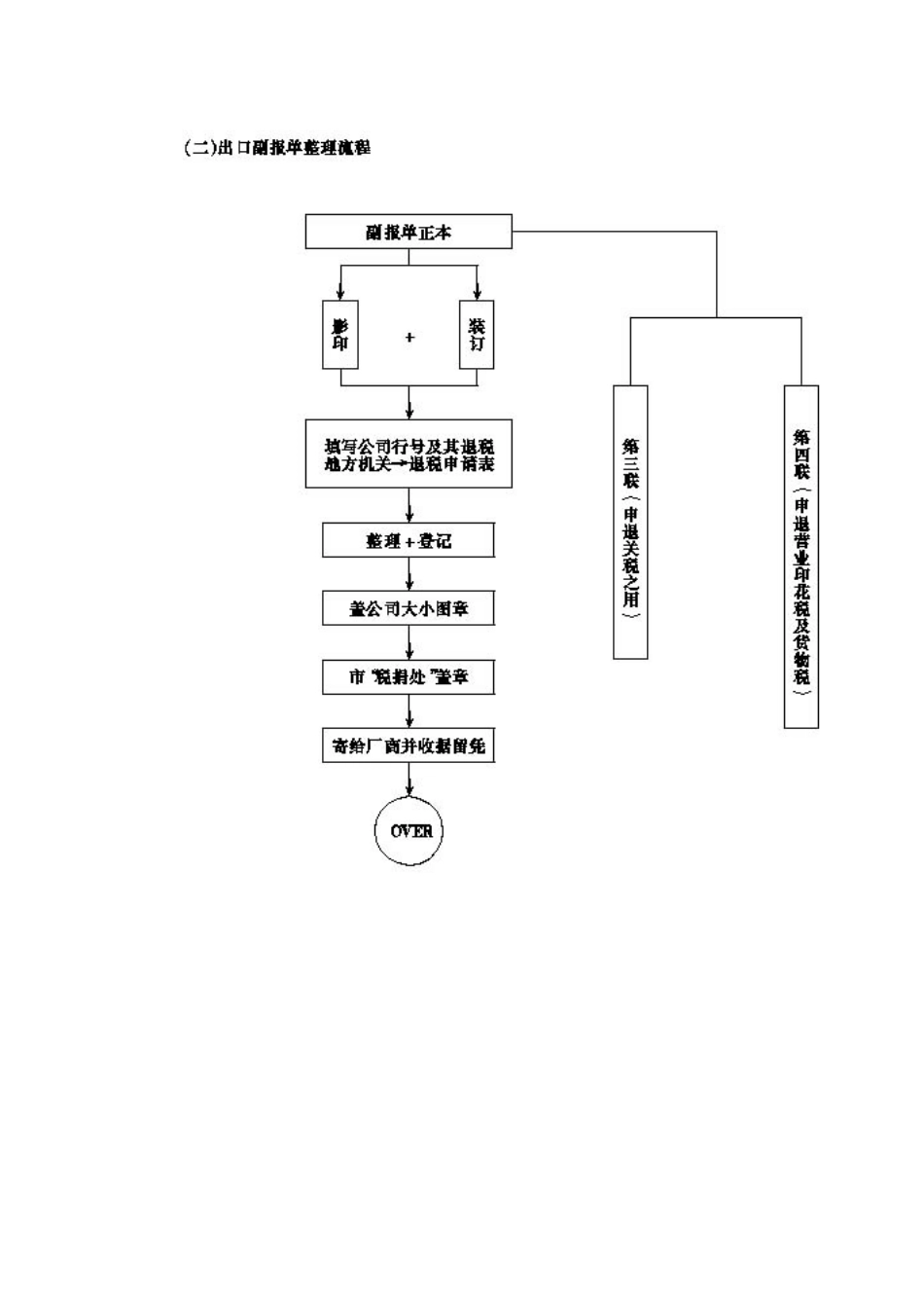 进出口作业流程_第2页