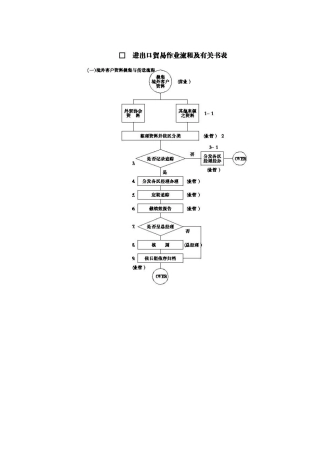 进出口作业流程