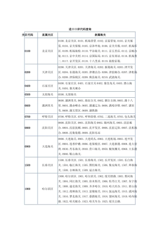 进口口岸代码