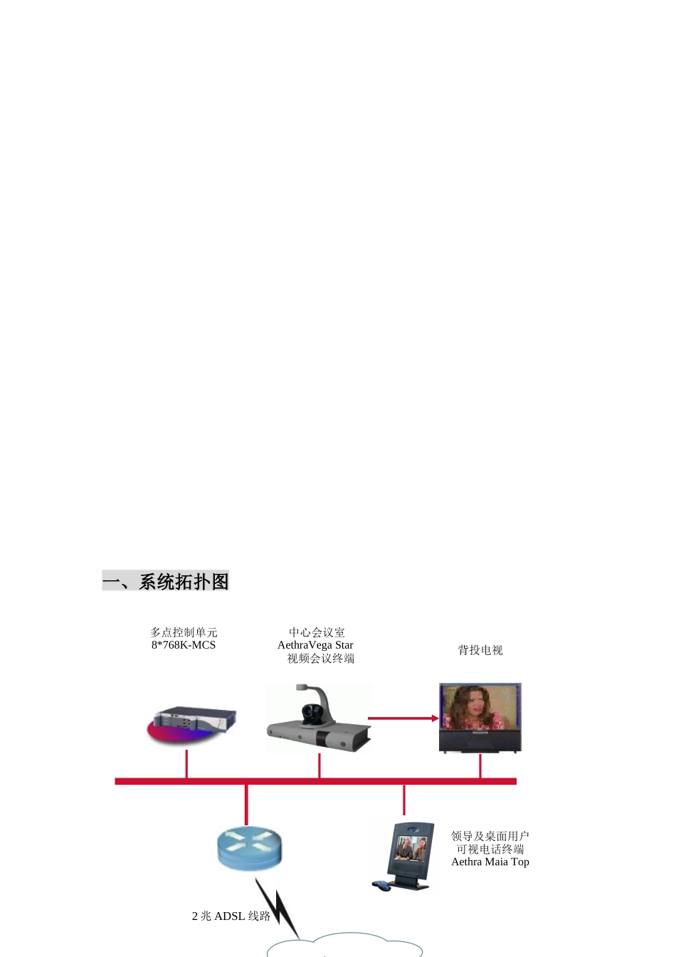 远程多点交互式视频会议系统拓扑图_第2页