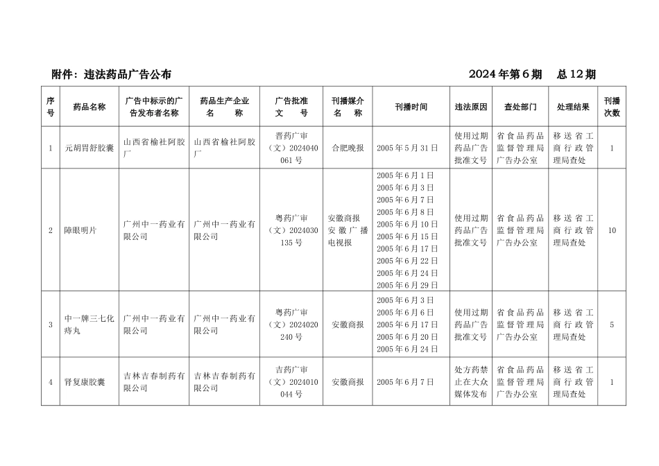 违法药品广告公告_第1页