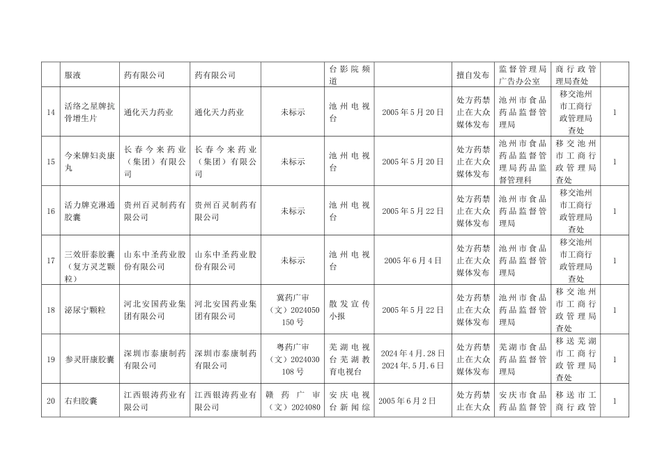 违法药品广告公告_第3页