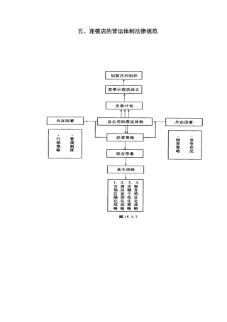 连锁店的营运体制规范