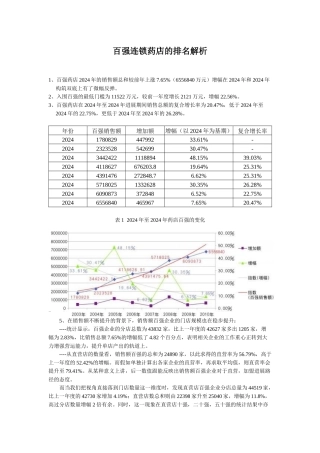 连锁药店的排名解析