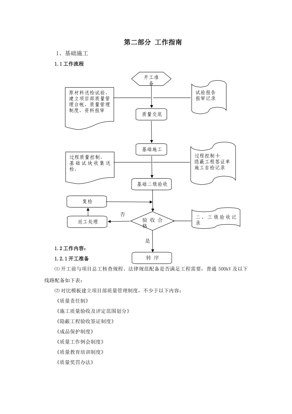 送电线路工程项目部质量员工作手册_第3页