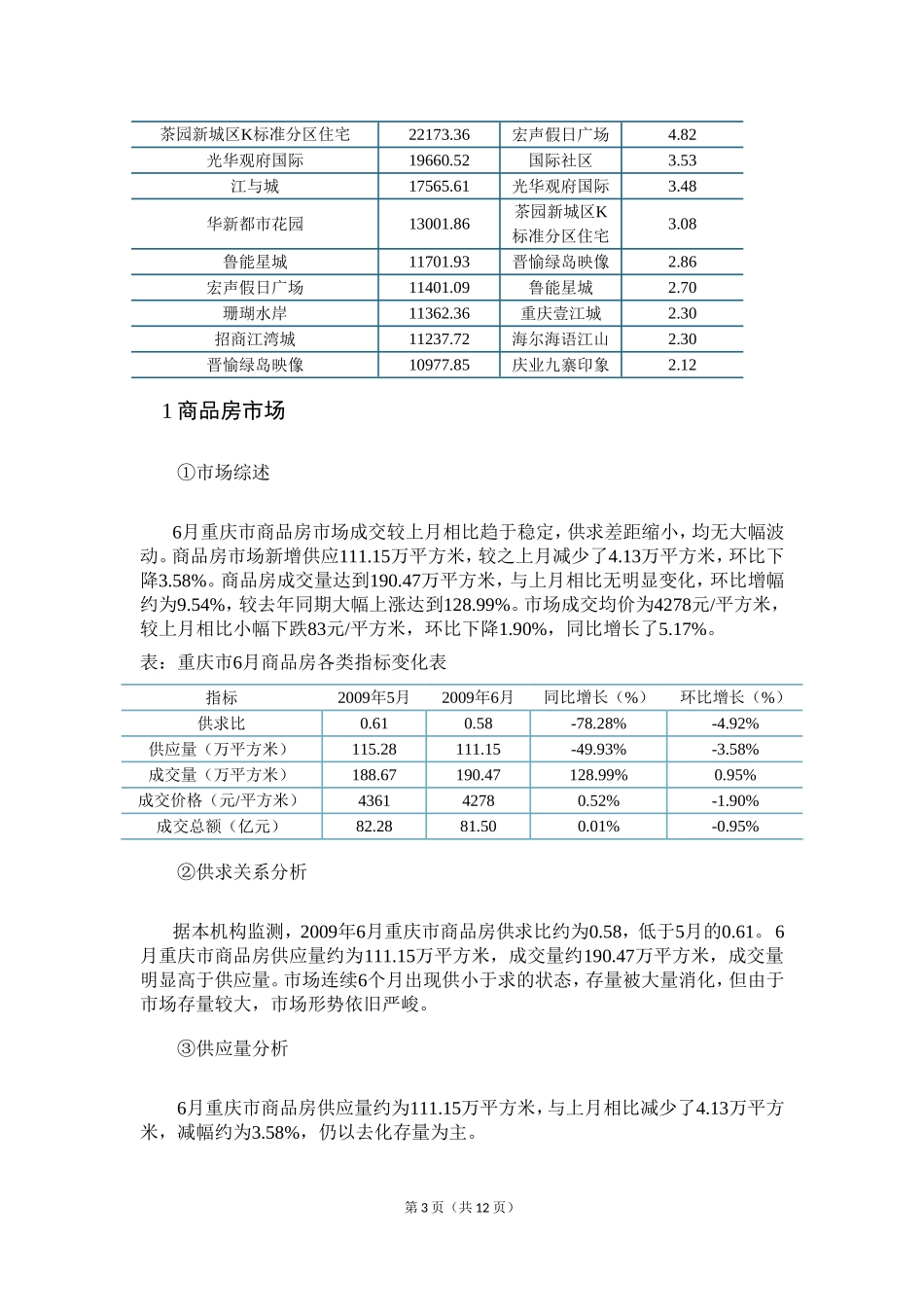 2009年重庆房地产市场调研报告  公共管理专业_第3页