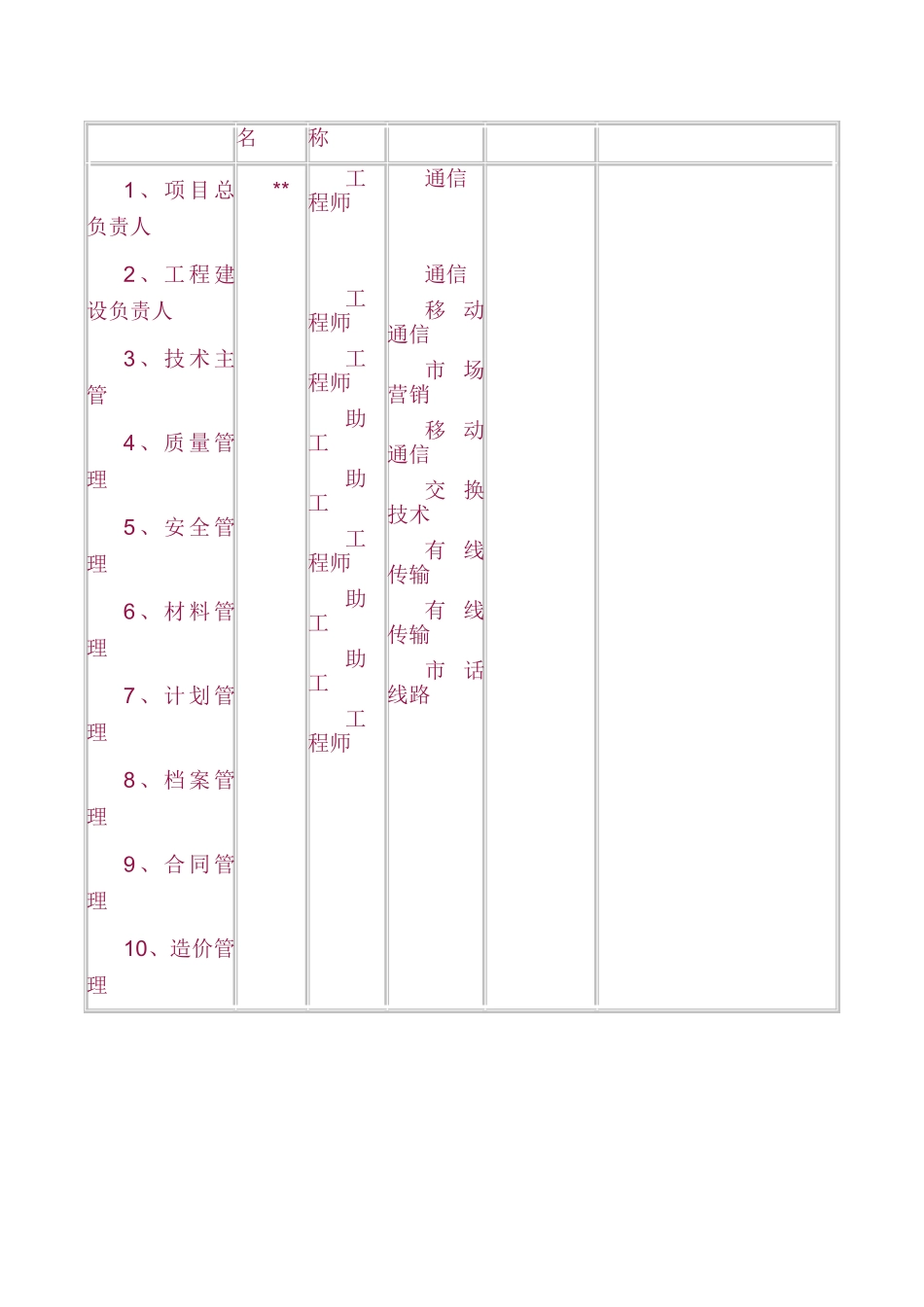 通信线路标施工组织设计_第2页