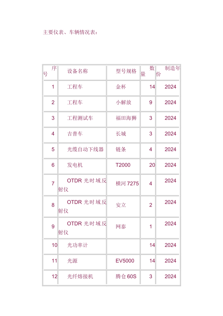 通信线路标施工组织设计_第3页