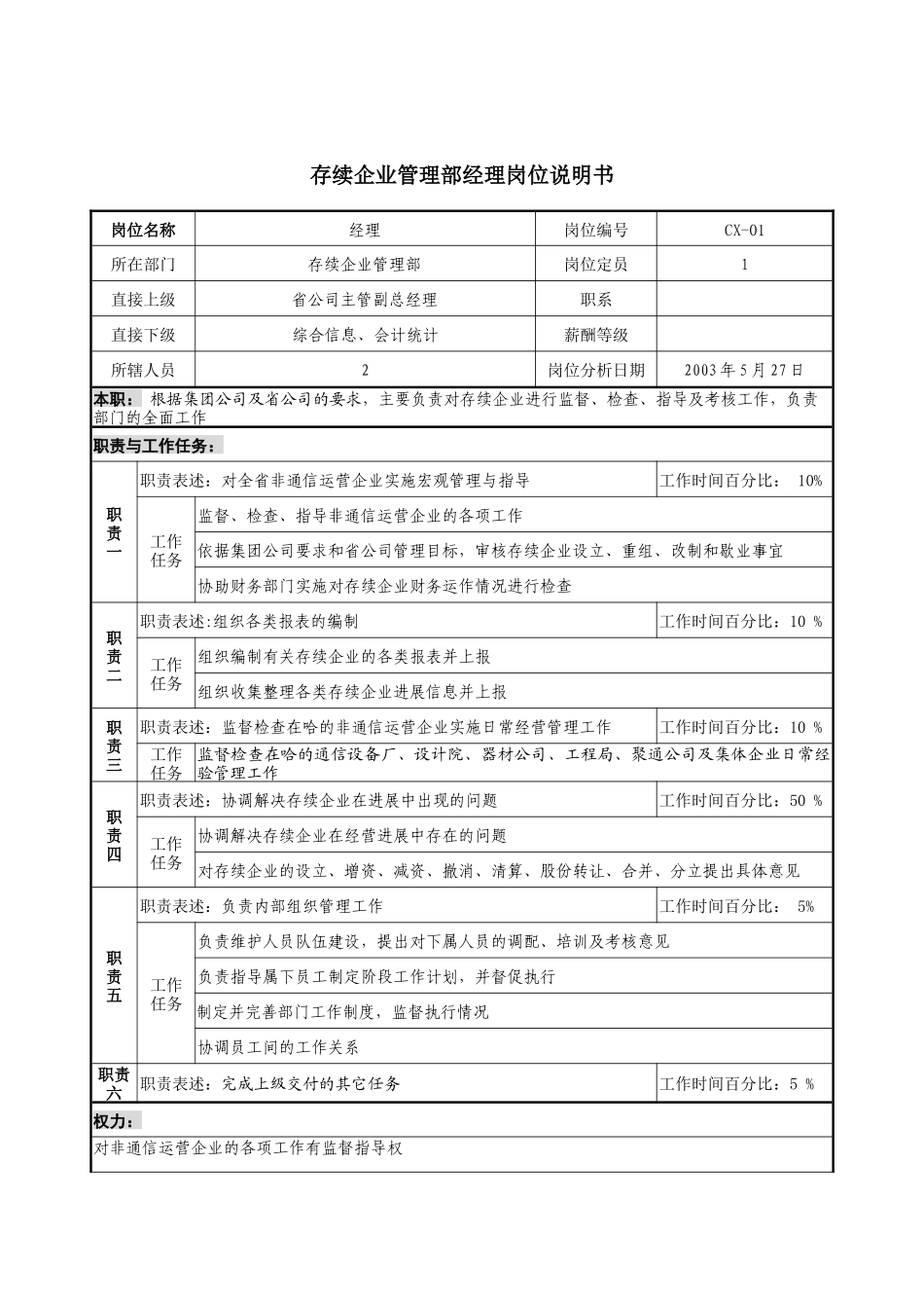 通信行业-存续企业管理部经理岗位说明书_第1页