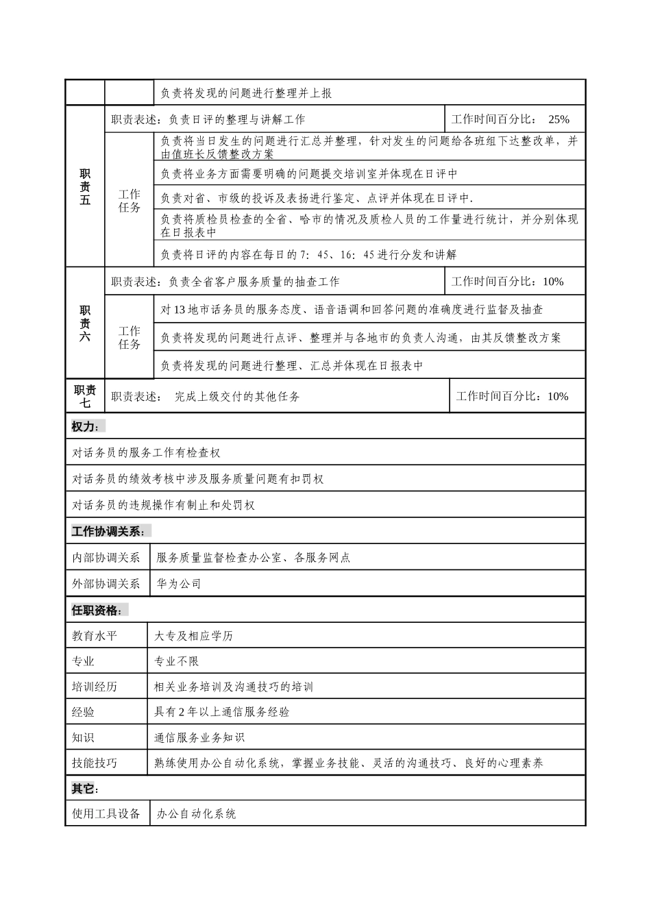 通信行业-客户服务中心-质量检查员岗位说明书_第2页