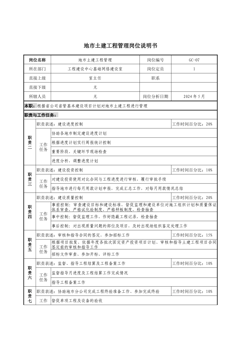 通信行业-工程建设中心基础网络建设室-地市土建工程管理岗位说明书_第1页