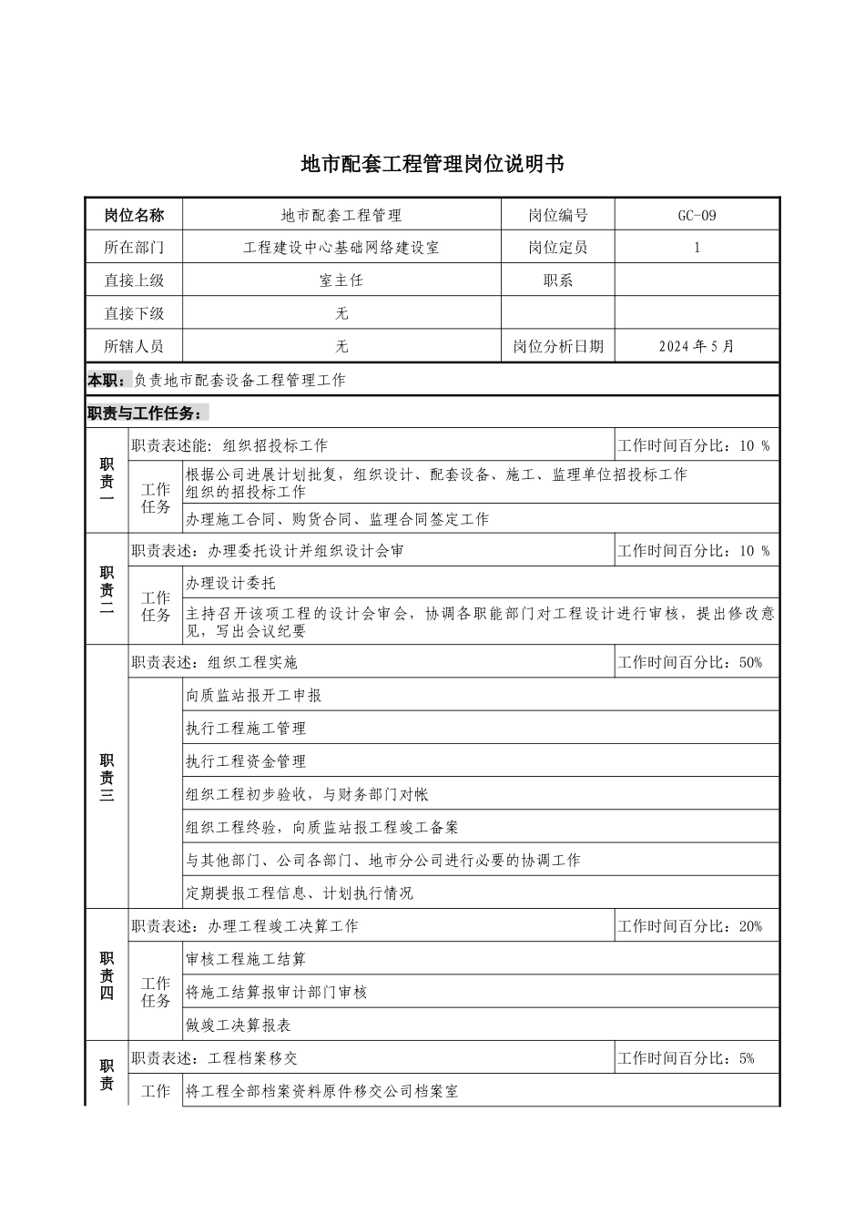 通信行业-工程建设中心基础网络建设室-地市配套工程管理岗位说明书_第1页