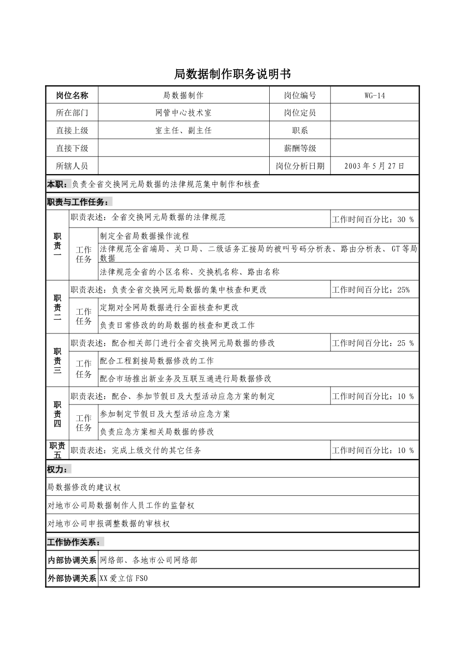 通信行业-网管中心技术室-局数据制作岗位说明书_第1页