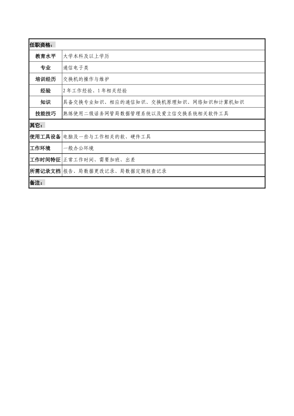 通信行业-网管中心技术室-局数据制作岗位说明书_第2页