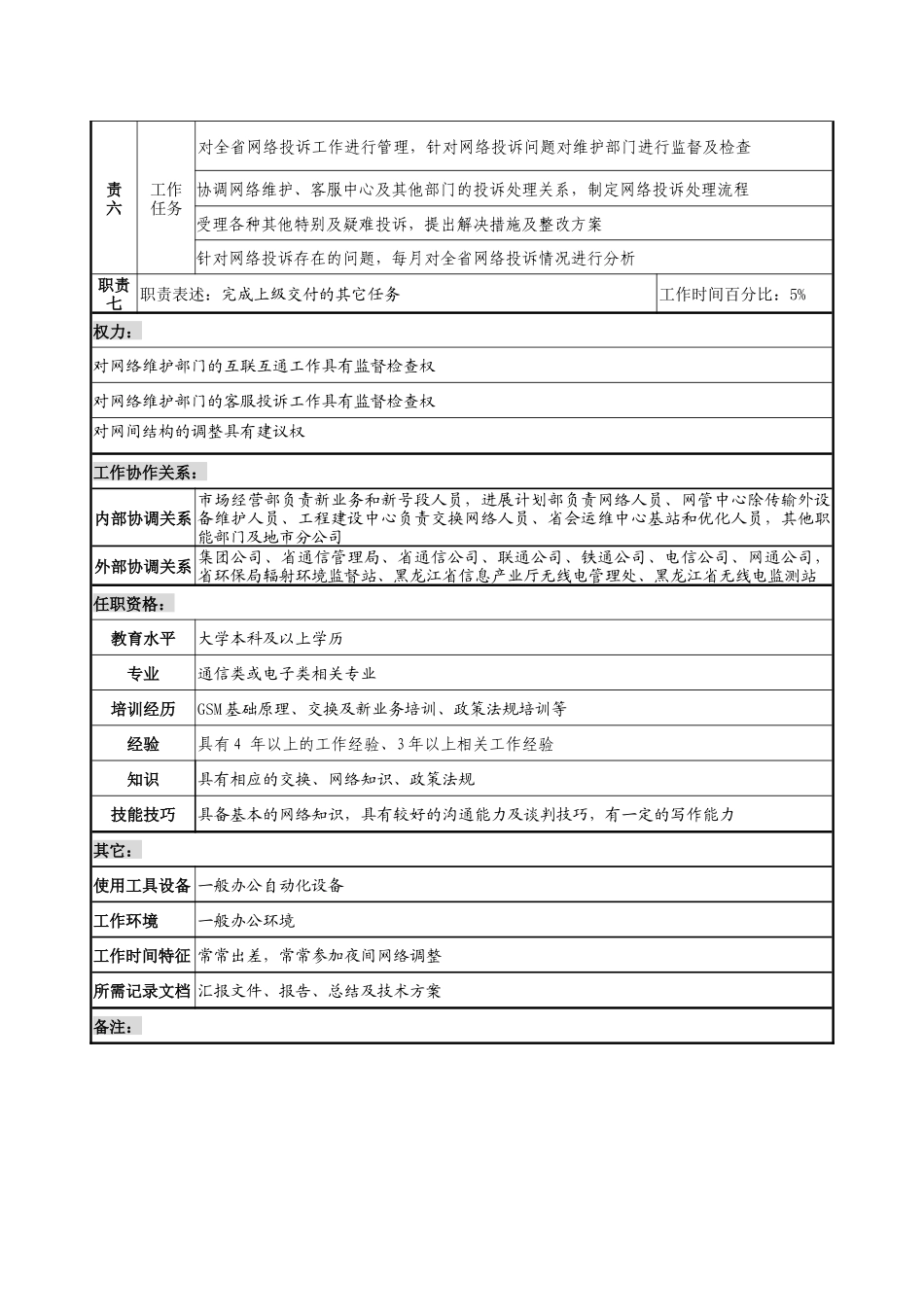 通信行业-网络部-互联互通主管岗位说明书_第2页
