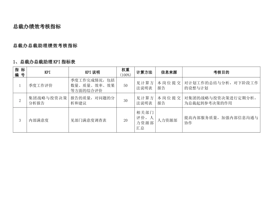 通威集团总裁办绩效考核指标体系表_第2页