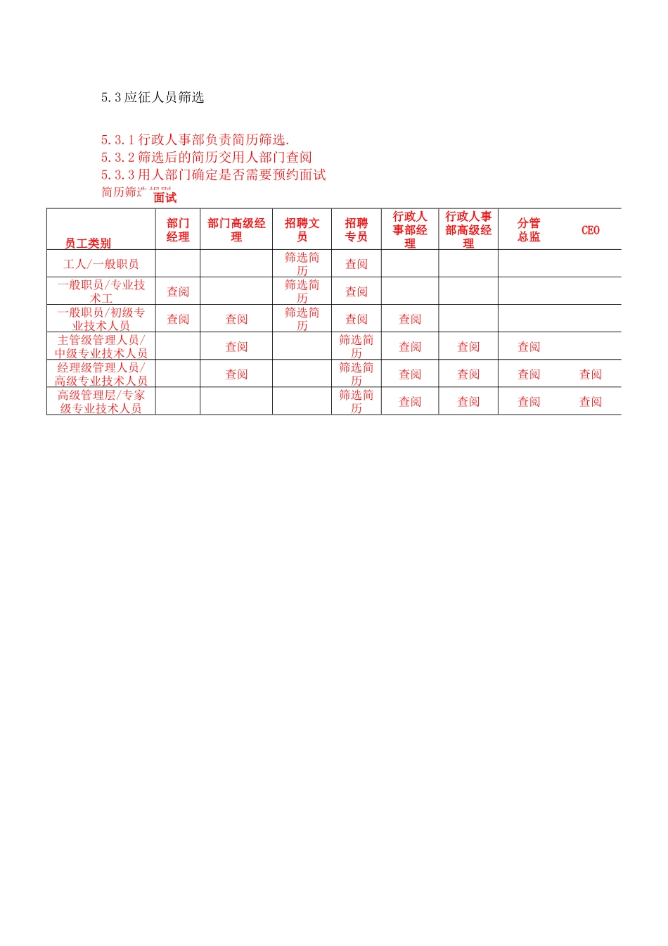 通用招聘和聘用管理制度_第3页