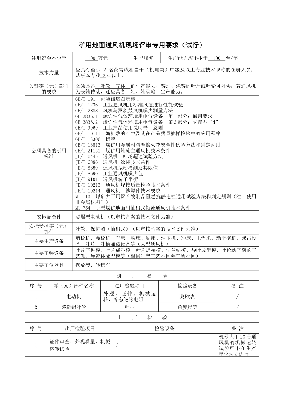 通风降尘及抽放类产品专用要求汇总12个_第3页