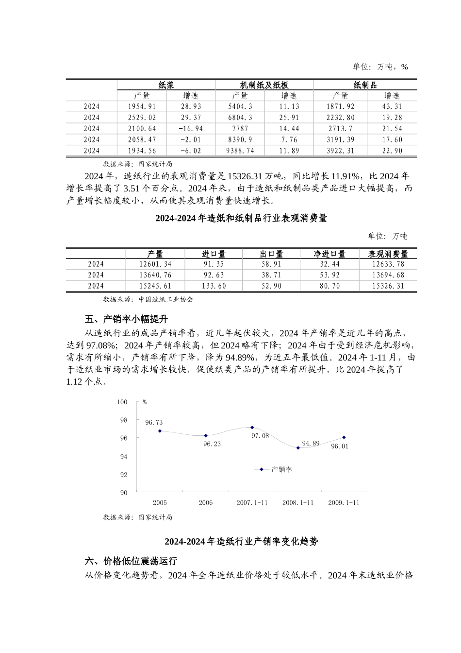 造纸及纸制品行业分析状况_第3页