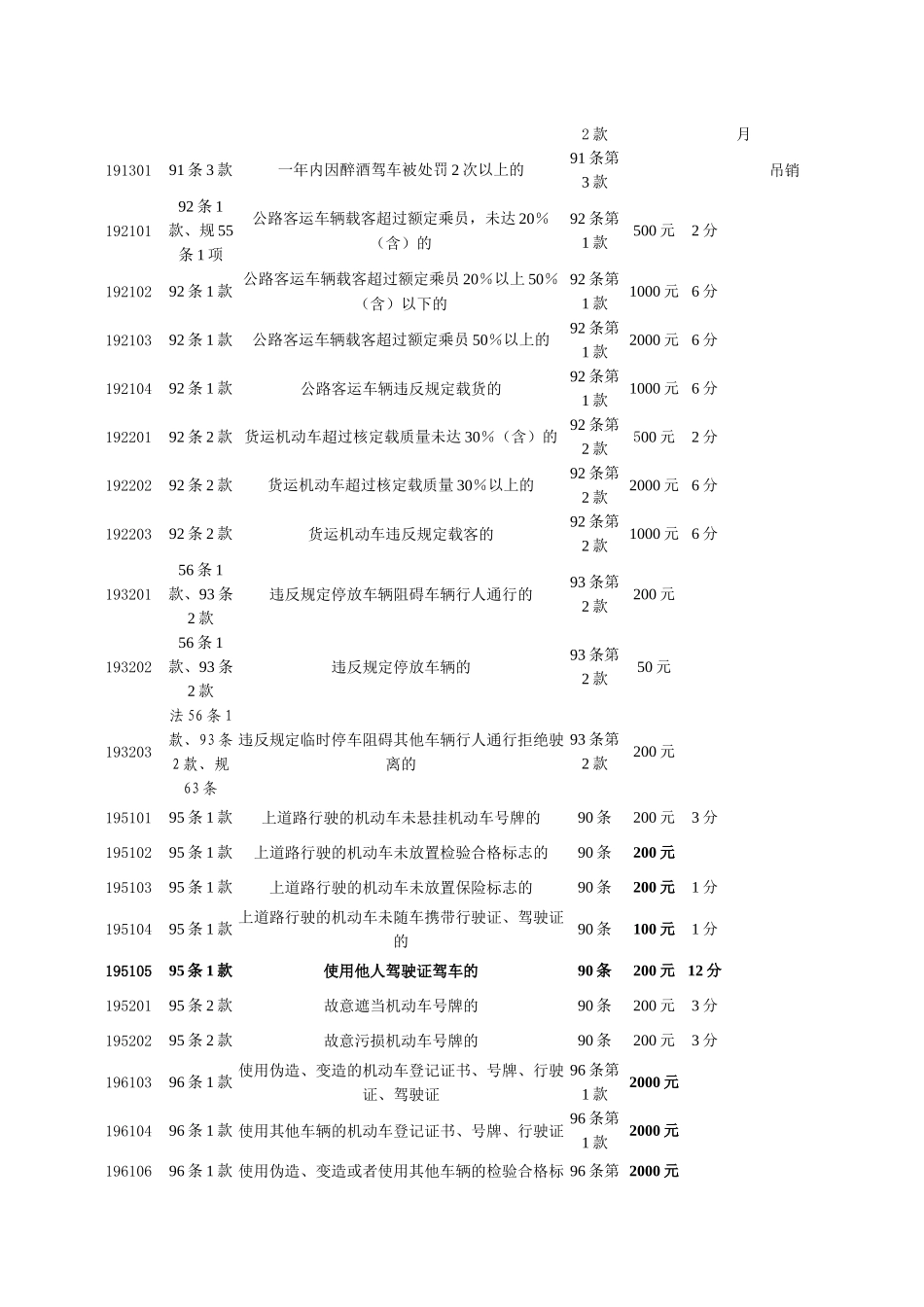 道路交通安全违法行为处罚及记分标准_第3页