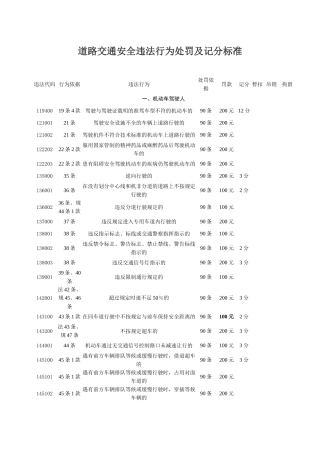道路交通安全违法行为处罚及记分标准
