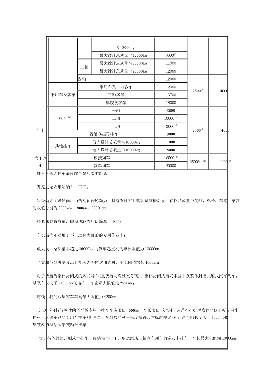 道路车辆外廓尺寸、轴荷及质量限值_第3页