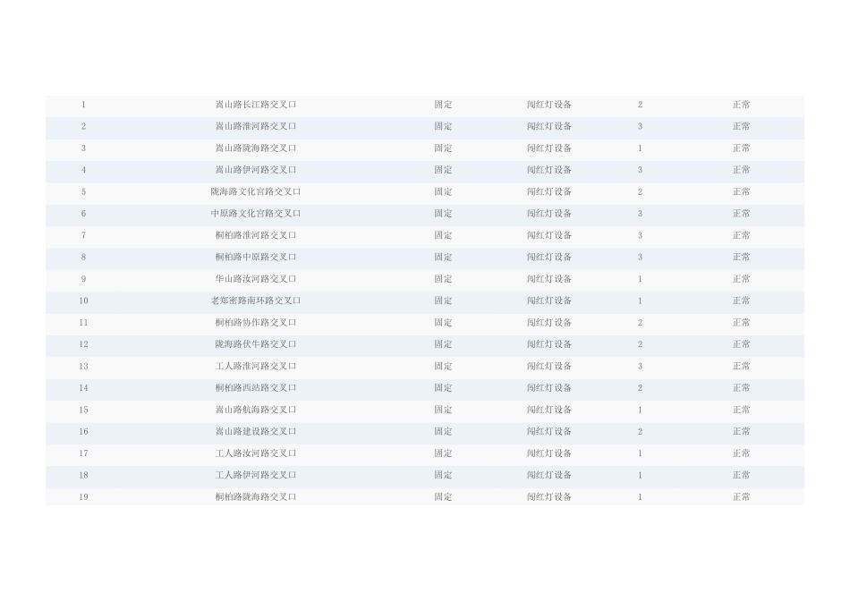 郑州电子眼位置_第1页