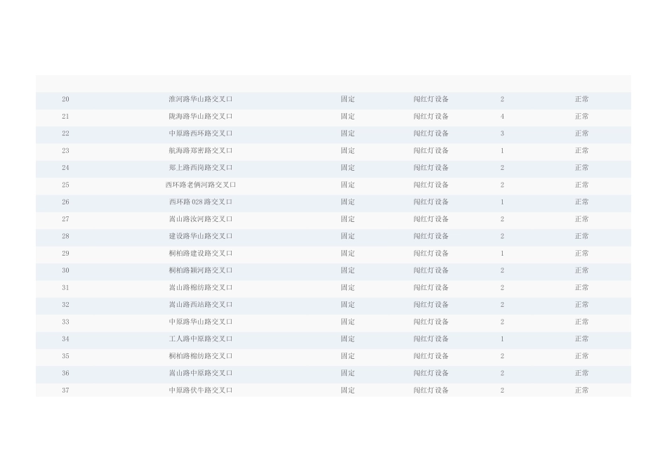 郑州电子眼位置_第2页