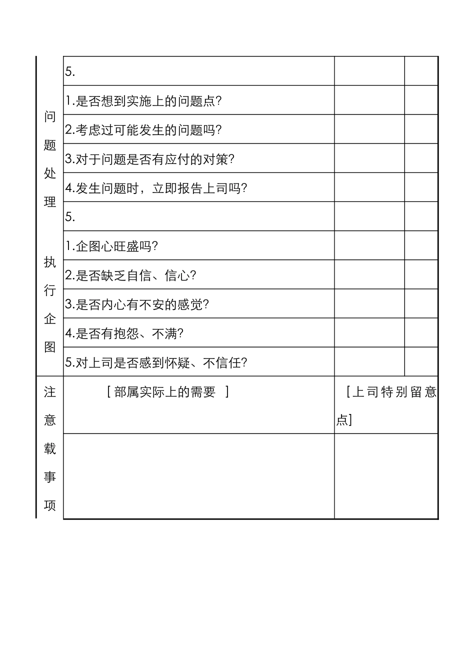 部属行为意识分析表_第2页