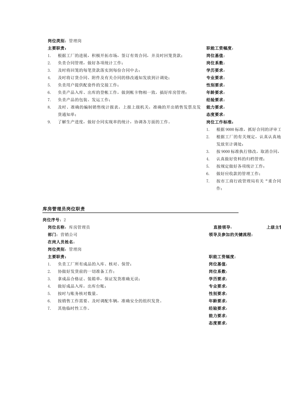 部门岗位及职责岗位职务描述_第3页