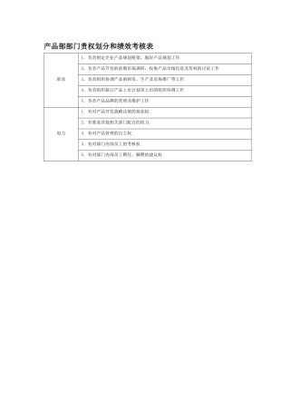部门权划分和绩效考核——产品部