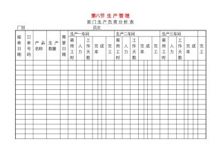 部门生产负荷分析表