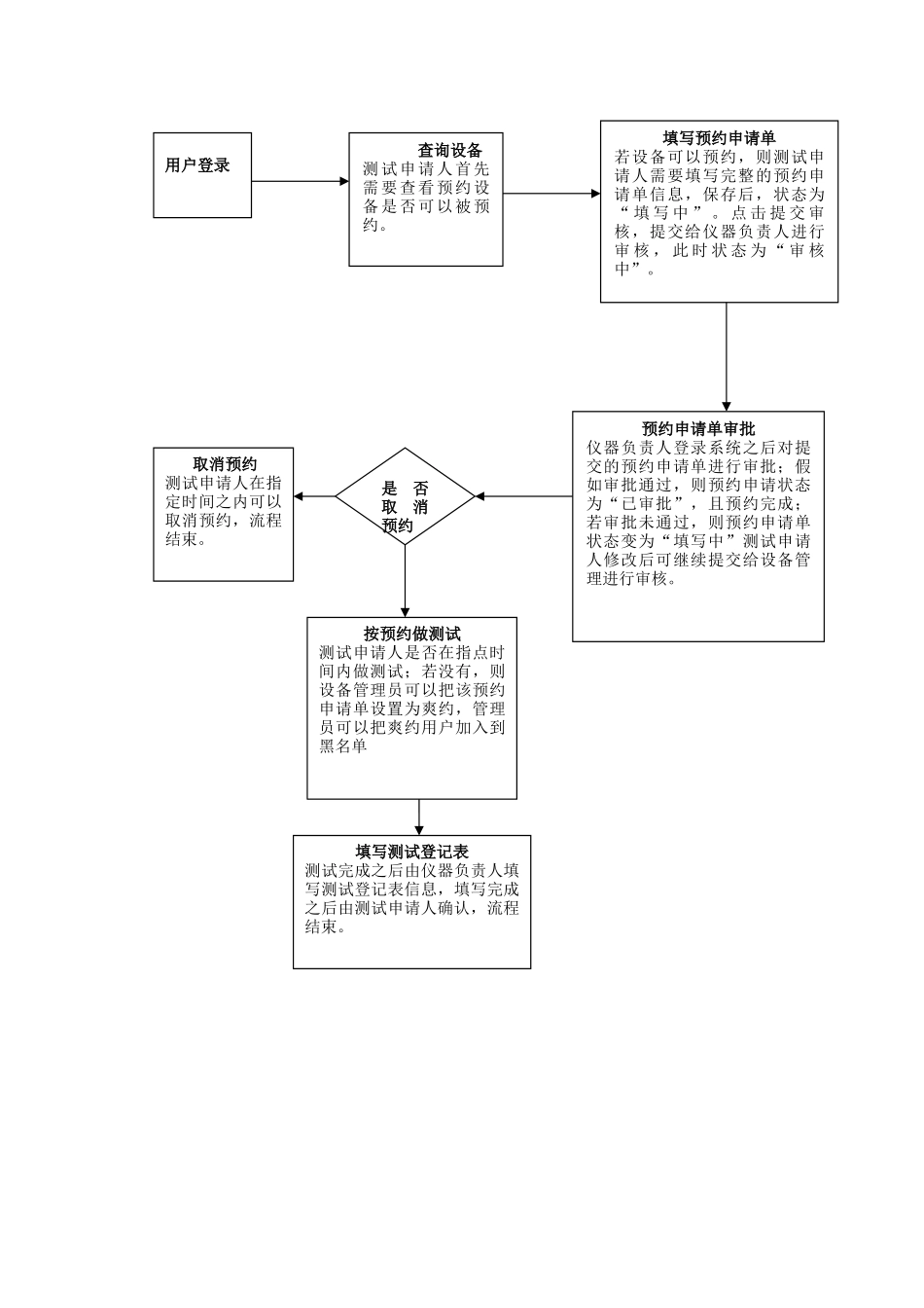 部门管理员用户必备手册_第2页