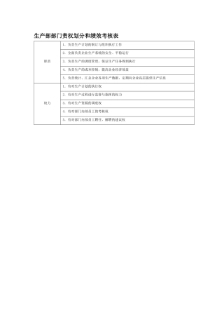 部门职权划分和绩效考核——生产部