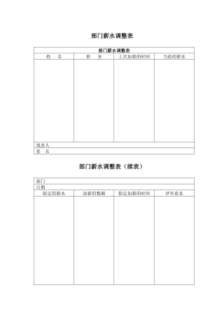 部门薪水调整表