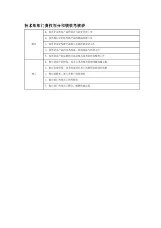 部门责权划分和绩效考核——技术部